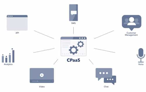 Unlocking CX Excellence: The Power of CPaaS and APIs